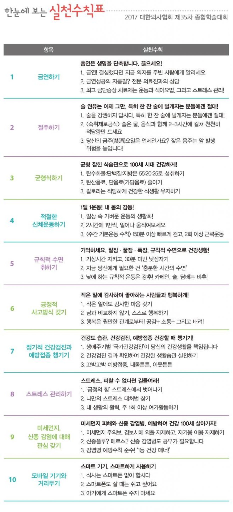 국민건강십계명. /사진=대한의사협회 제공