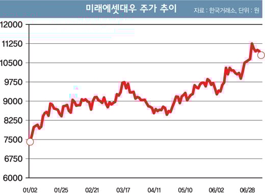 [머니S톡] '초대형 IB 실탄' 장전한 증권사