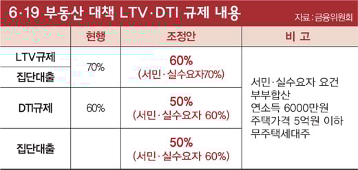 [대출절벽 넘어라] 6·19는 진정제, 진짜는 '8월'에 온다