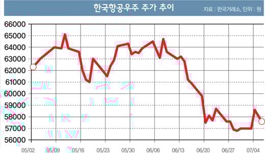 [머니S톡] 역풍 멈춘 한국항공우주