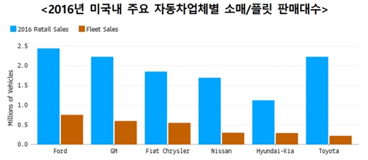 /제공=한국자동차산업협회