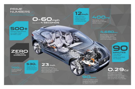 I-PACE 특징. /사진=재규어 제공