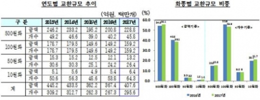 /자료=한국은행