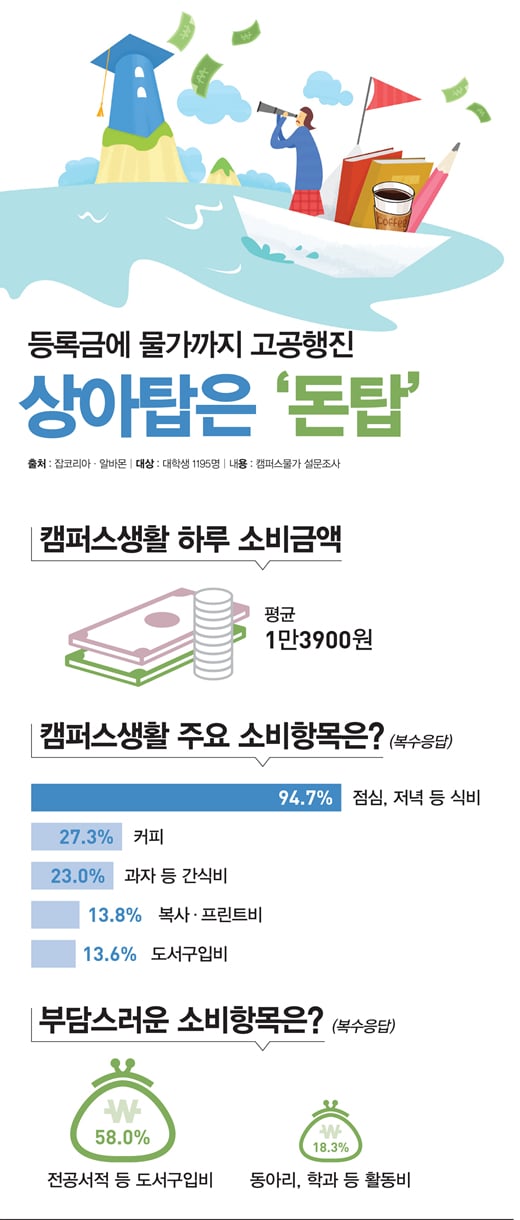 /그래픽=김은옥