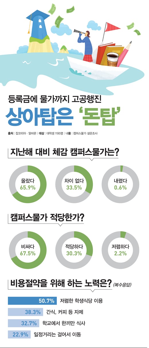 /그래픽=김은옥