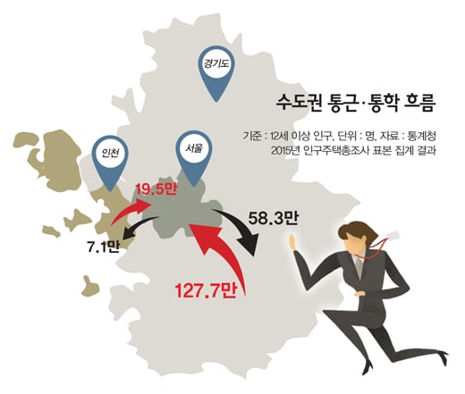 [42만명 출퇴근전쟁] '서울 대장정' 나서는 인천시민