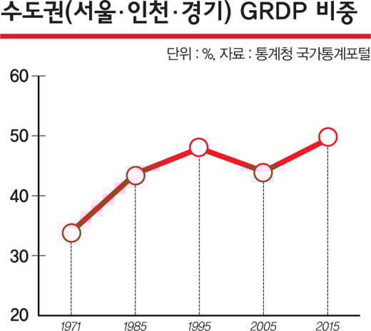 [양극화를 파하라④] 삶의 터전 위협하는 ‘지역격차’