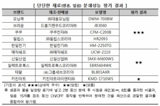 /제공=한국소비자원