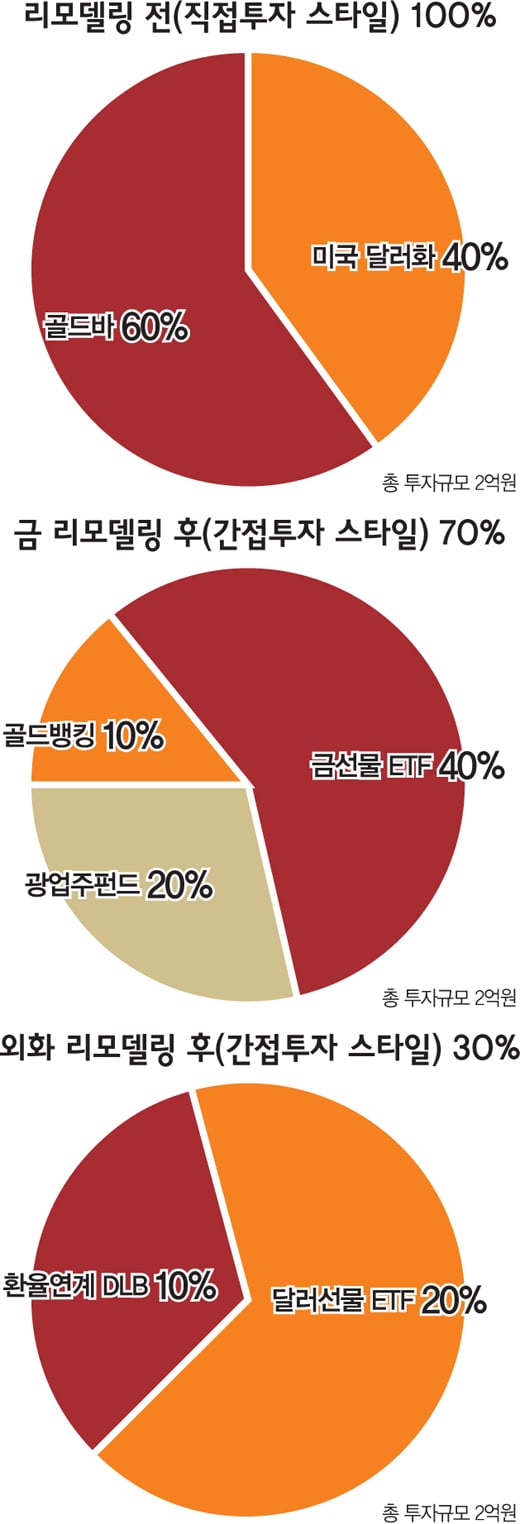[500점짜리 재테크] 공격투자형, 'OO상품'으로 고수익
