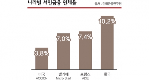 [뜨거운 감자 ‘빚 탕감’] 선진국선 이렇게 성공했다