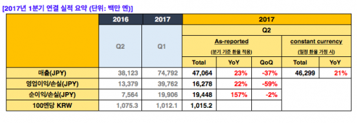 /자료=넥슨