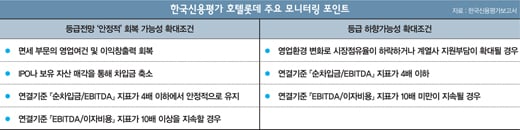 [머니포커S] '신동주 암초' 부딪힌 롯데 지주사 전환