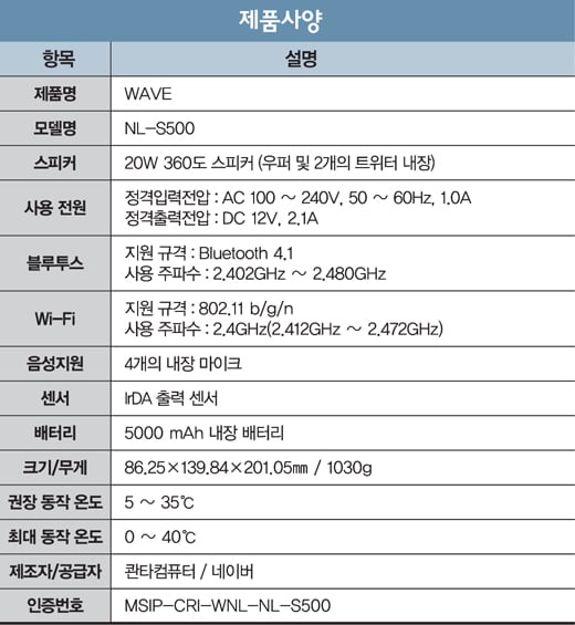 [사용기] 마음 흔드는 네이버 '웨이브'