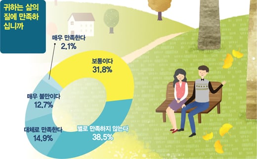 [웰빙 대한민국] 행복하려면 몇억이 필요할까