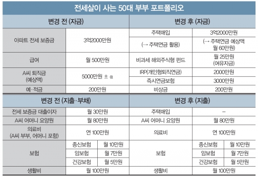[부부탐구 보고서] '빚털기' 바쁜 슬픈 중년
