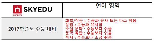 스카이에듀, 