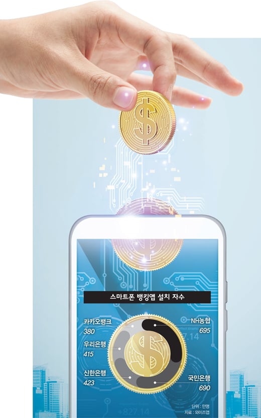 [잇츠IT] 인터넷은행에 맡긴 내돈, 안전할까