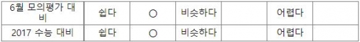 비상교육, 