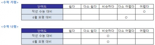 진학사, 