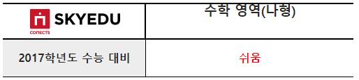 스카이에듀, 