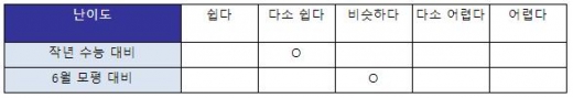 진학사, 