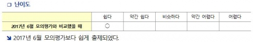 이투스, 