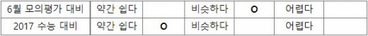 비상교육, 