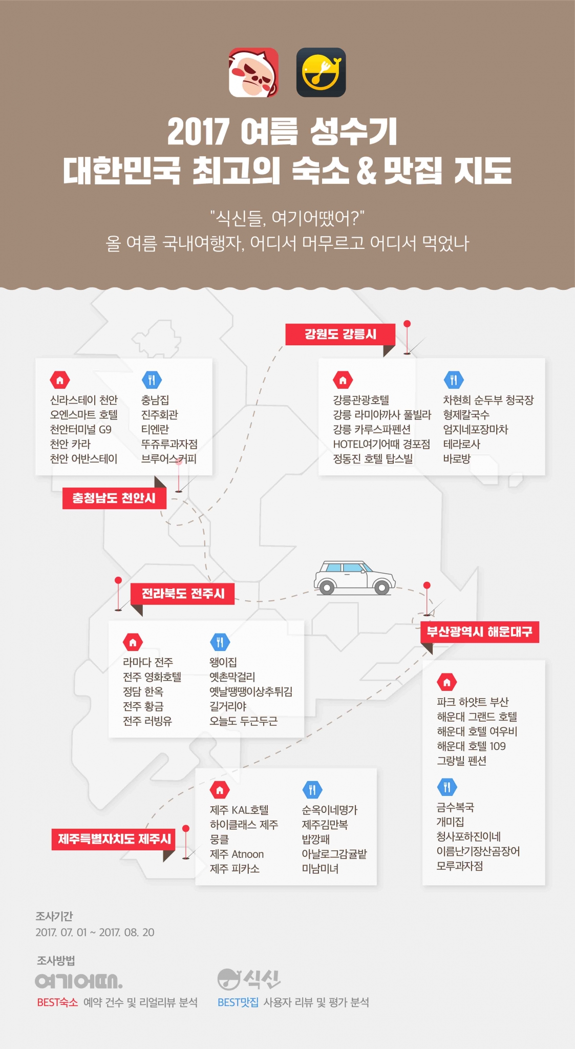 ▲ 제공=식신 @머니S MNB, 식품 유통 · 프랜차이즈 외식 & 유망 창업 아이템의 모든 것