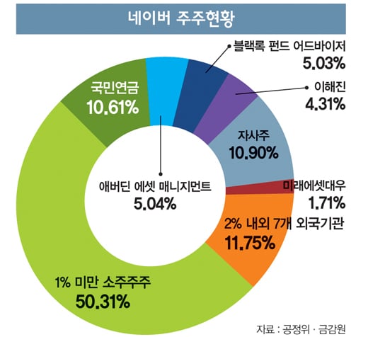 [CEO] ‘총수’가 된 벤처 1세대