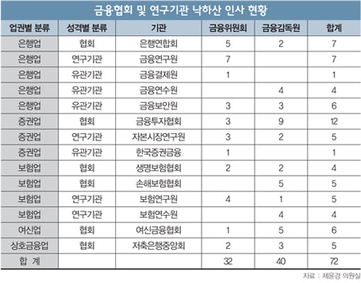 [머니포커S] '뱅커' 하영구, 36년 마침표 찍을까