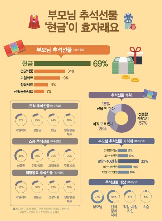 /그래픽=김영찬