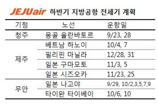 /제공=제주항공