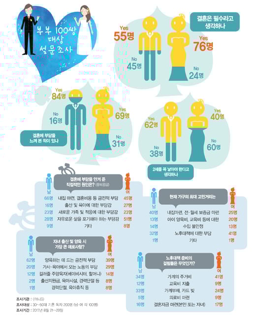[부부탐구 보고서] 둘이 만나 하나가 되었나요