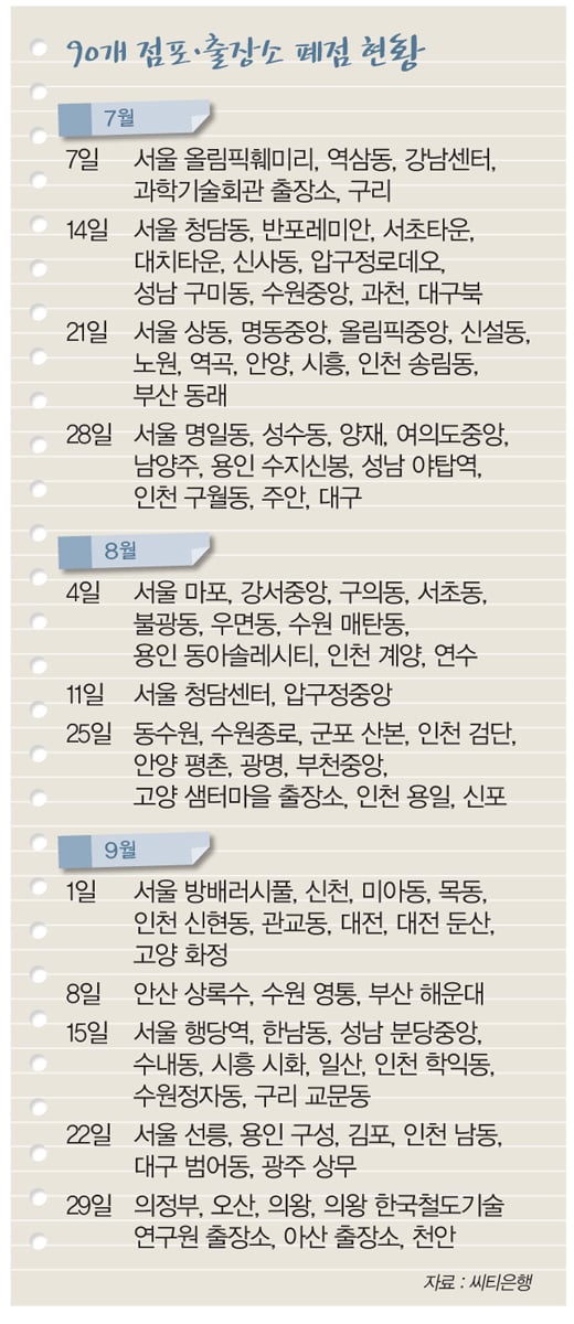 [머니포커S] '몸집 줄이기' 끝낸 씨티은행의 과제