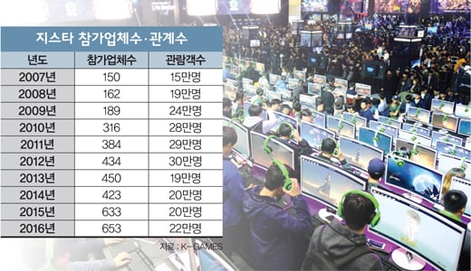 /사진제공=한국게임산업협회