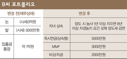 [노후빈농 탈출법] ‘연금 농사’를 지어라