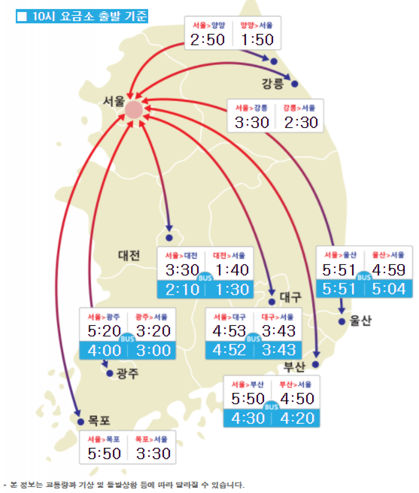 /자료=한국도로공사