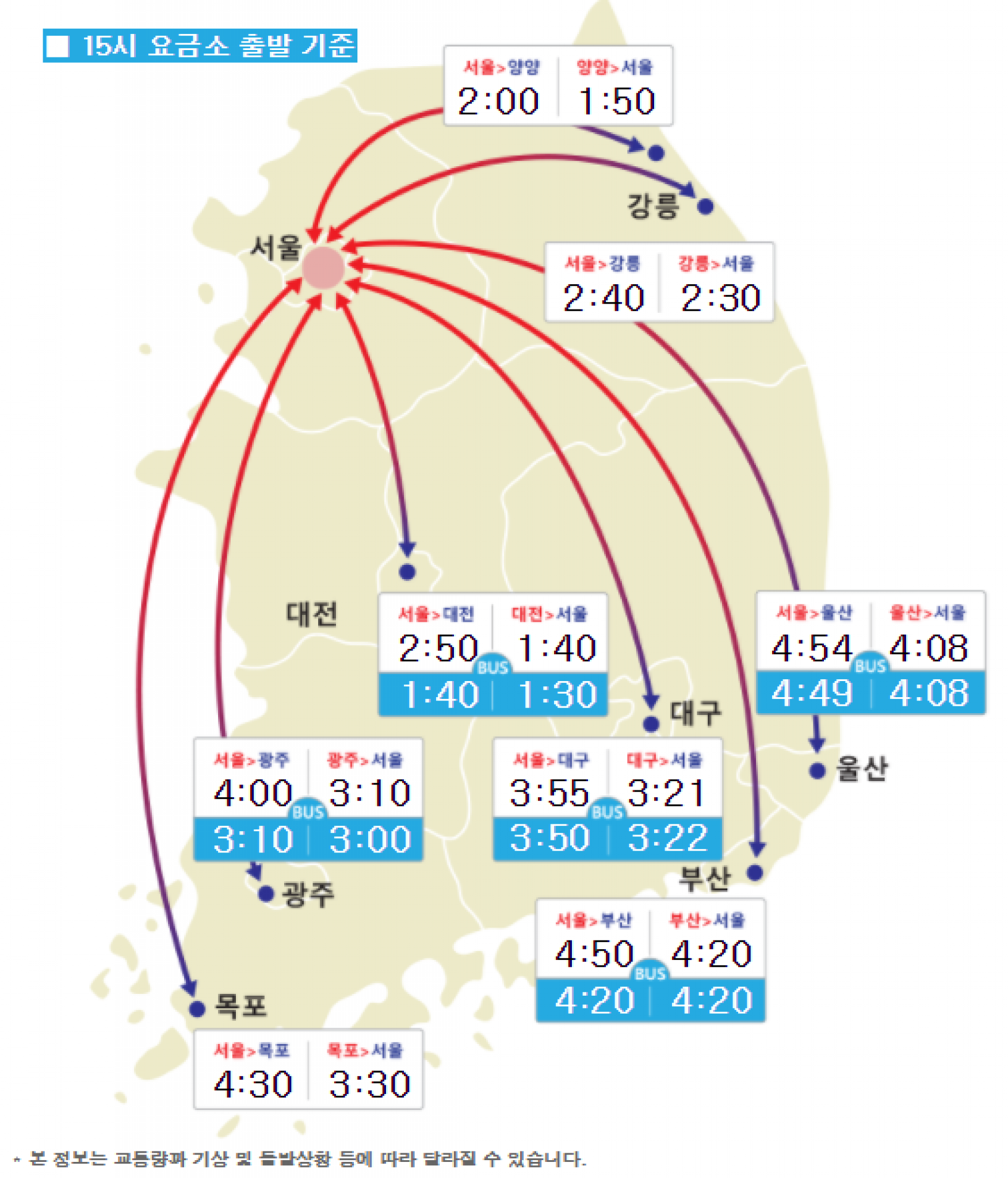 /자료=한국도로공사