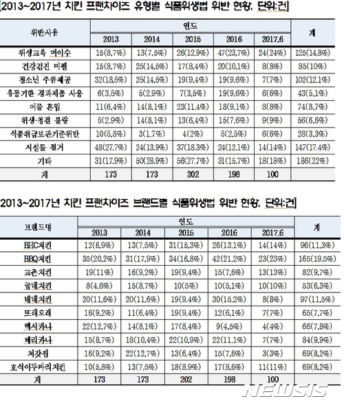 /사진=뉴시스