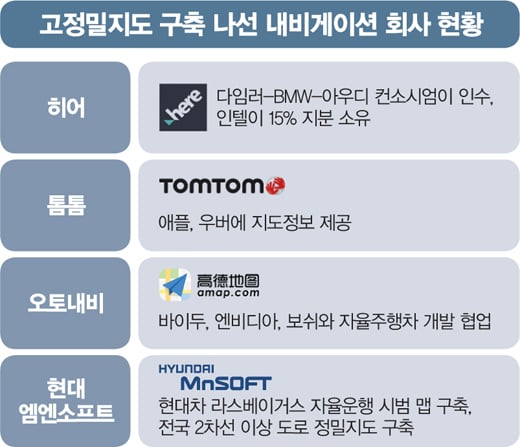 [똑똑해진 내비게이션] 내비기업 눈독 들이는 완성차