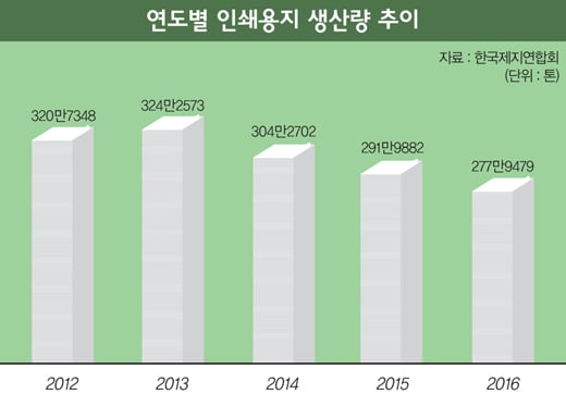 [종이가 사라진다] 사라지니 생겨나는 그늘들