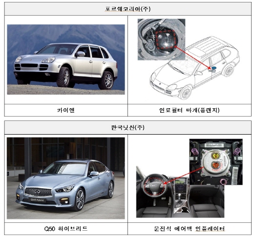 리콜대상자동차. /자료=국토교통부 제공