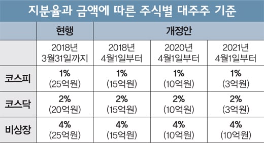 [법률S토리] 이제 개미도 세금 고민하라