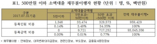 사진출처=채이배 의원실