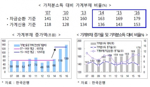 [10·24 가계부채 종합대책] 이자부담 낮추고 신용회복 지원