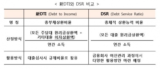 /자료=기획재정부