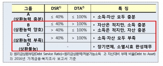 [10·24 가계부채 종합대책] 일자리 늘리고 소득지원 강화