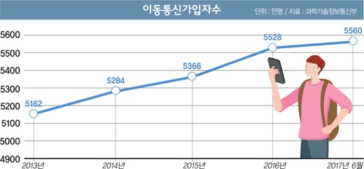 [잇츠IT] 통신비, ‘생필품 면세’ 안되나요