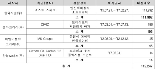 리콜대상 차종. /제공=국토교통부