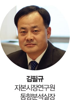 [빚을 털어라] 금리인상 초읽기, 얼마나 오를까
